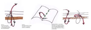 Buchbinden Coptic Stitch